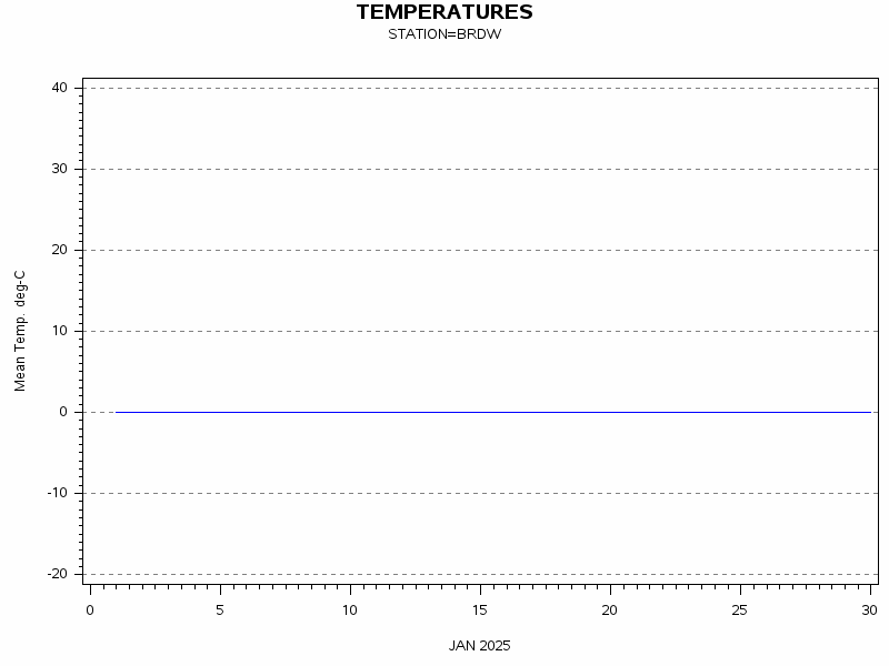 TEMPgraph