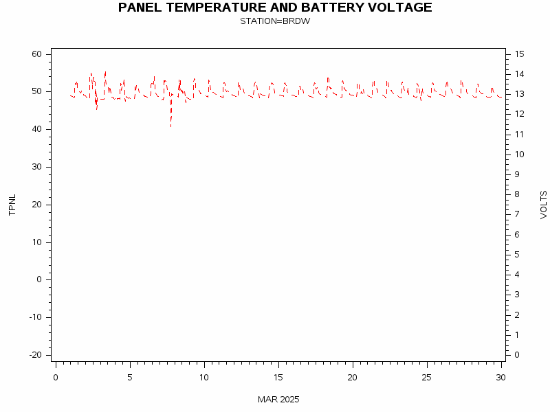 VOLTgraph