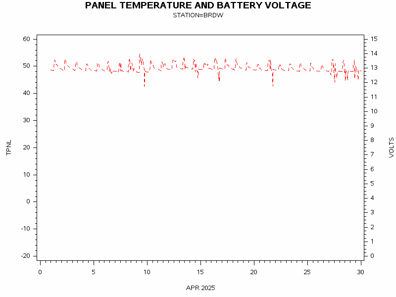 VOLTgraph