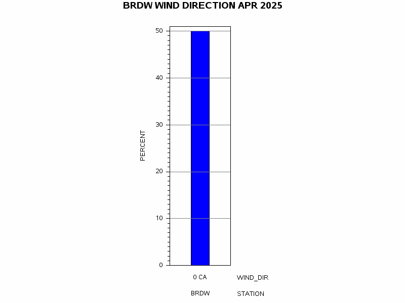 WINDDgraph