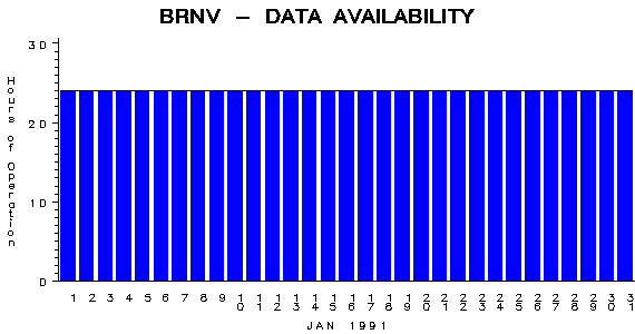 NHOURSgraph