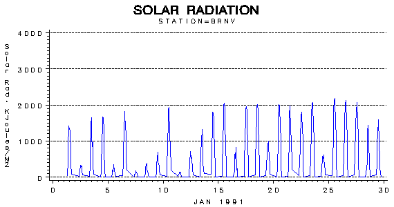 RSgraph