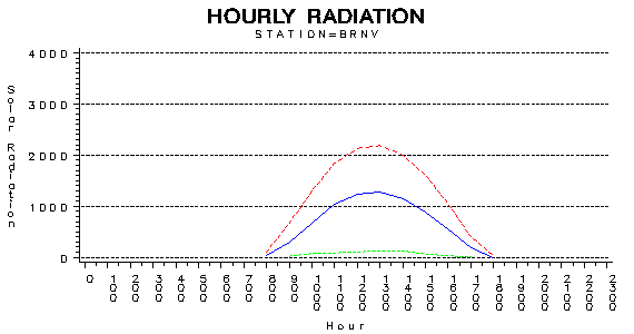 RS1graph