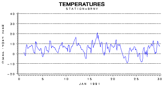 TEMPgraph