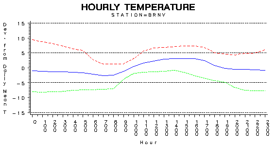 TEMP1graph