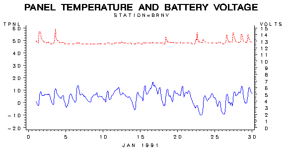 VOLTgraph