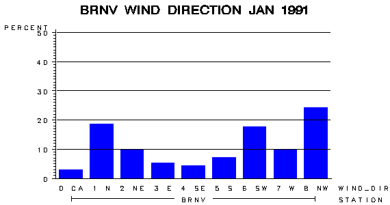 WINDDgraph