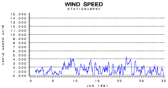 WINDSgraph