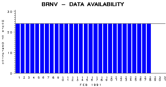 NHOURSgraph