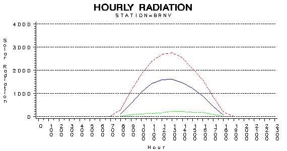 RS1graph