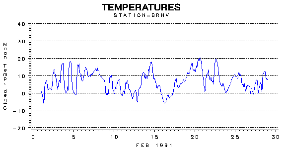 TEMPgraph
