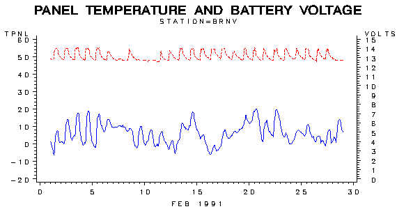 VOLTgraph