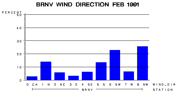 WINDDgraph