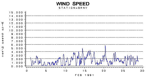 WINDSgraph