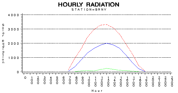 RS1graph