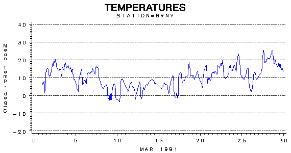 TEMPgraph