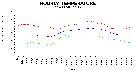 TEMP1graph
