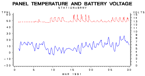 VOLTgraph