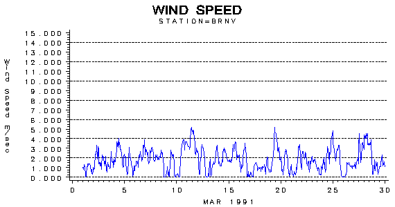WINDSgraph