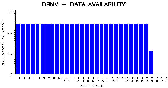 NHOURSgraph