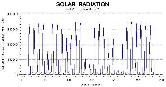 RSgraph
