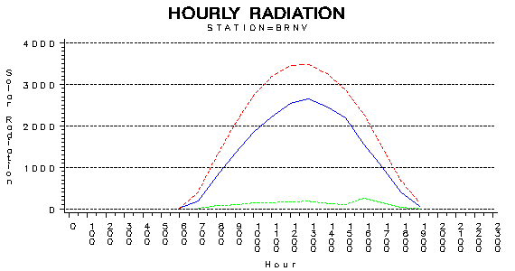 RS1graph