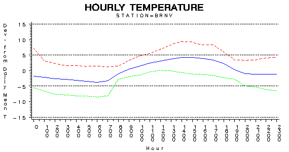 TEMP1graph