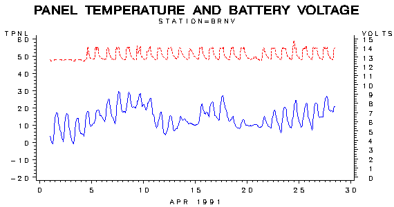 VOLTgraph