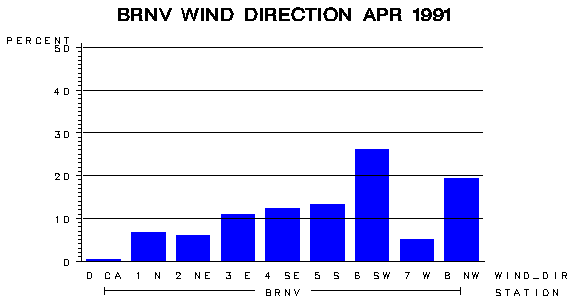 WINDDgraph