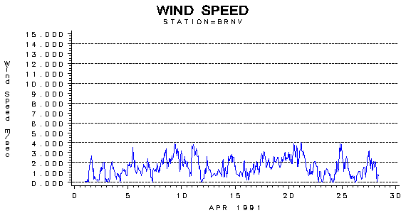 WINDSgraph