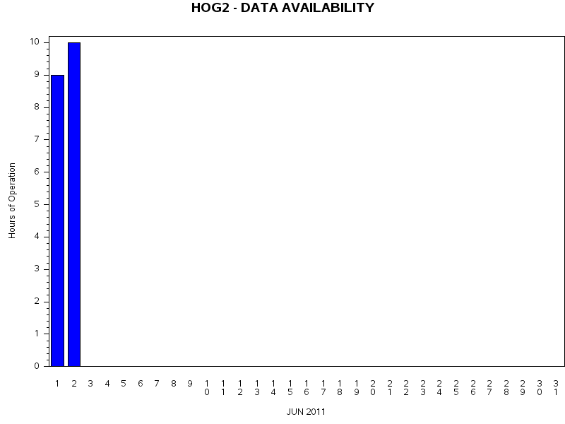 NHOURSgraph