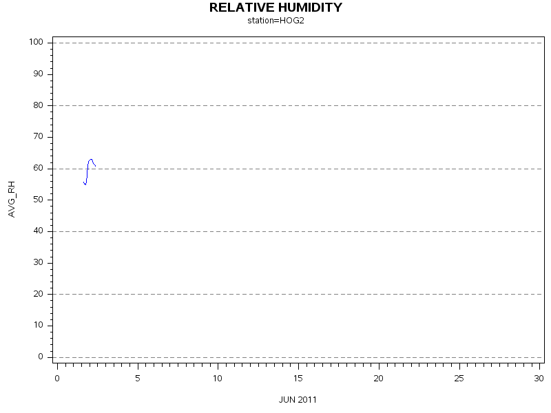RHgraph