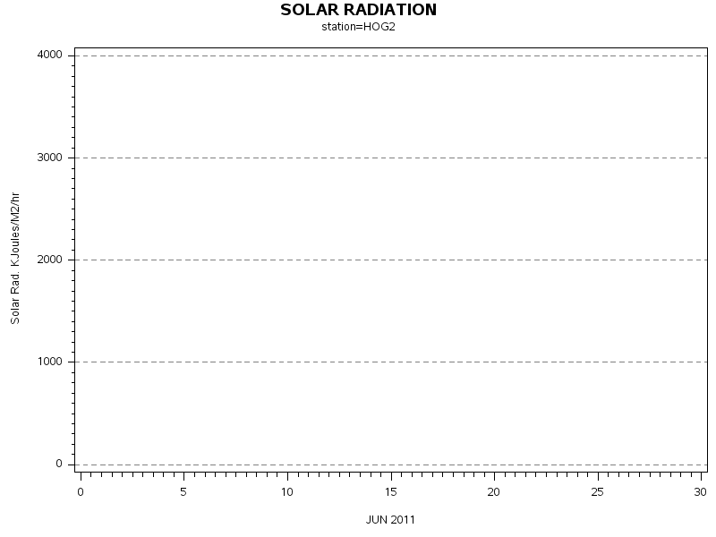 RSgraph