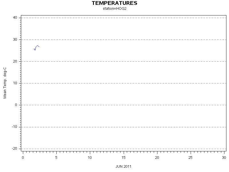 TEMPgraph