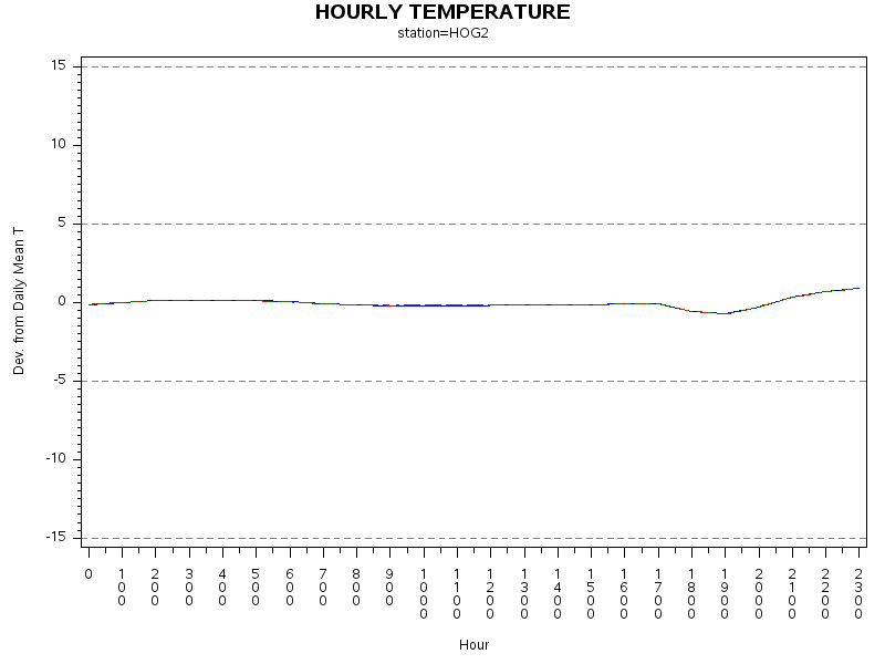 TEMP1graph