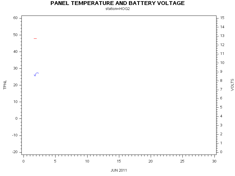 VOLTgraph