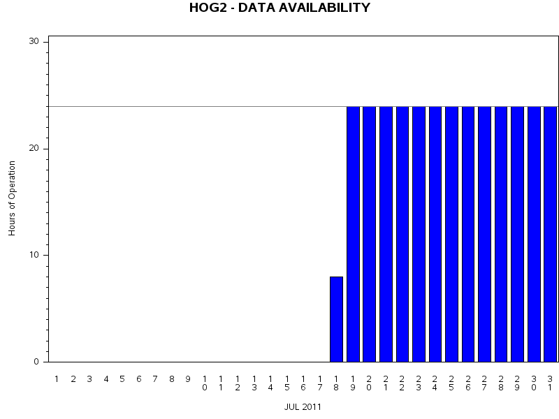NHOURSgraph