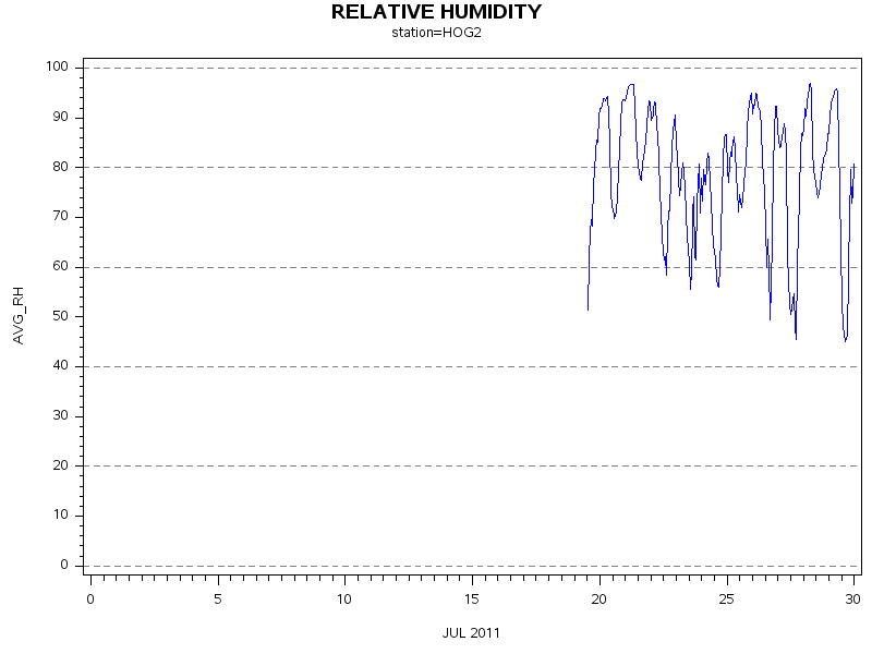 RHgraph