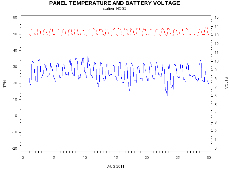 VOLTgraph