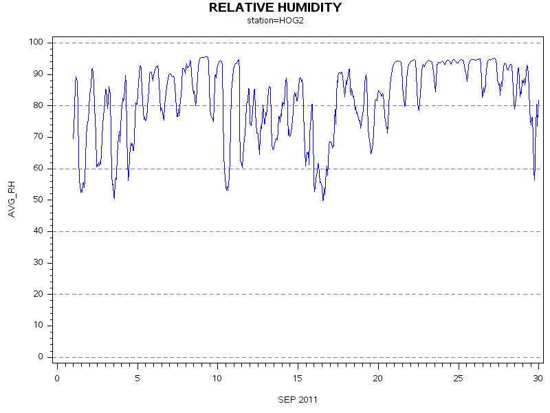 RHgraph