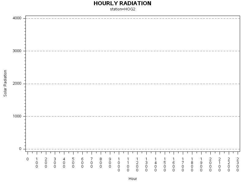 RS1graph