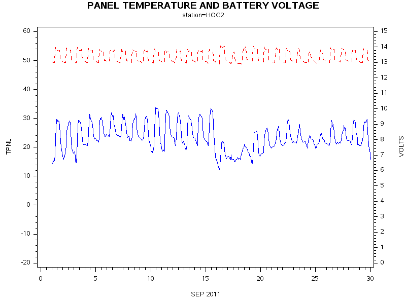 VOLTgraph