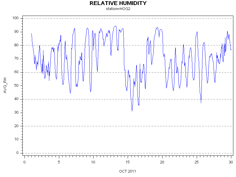 RHgraph
