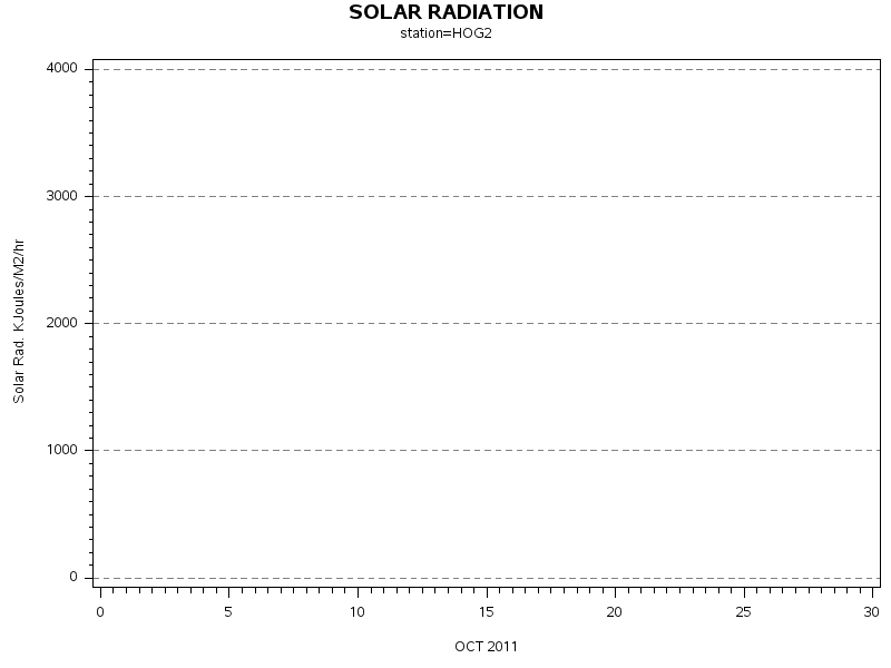 RSgraph