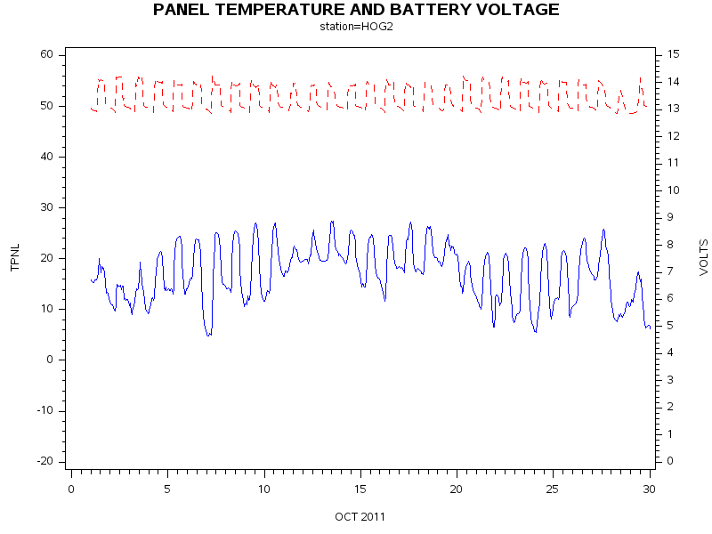 VOLTgraph