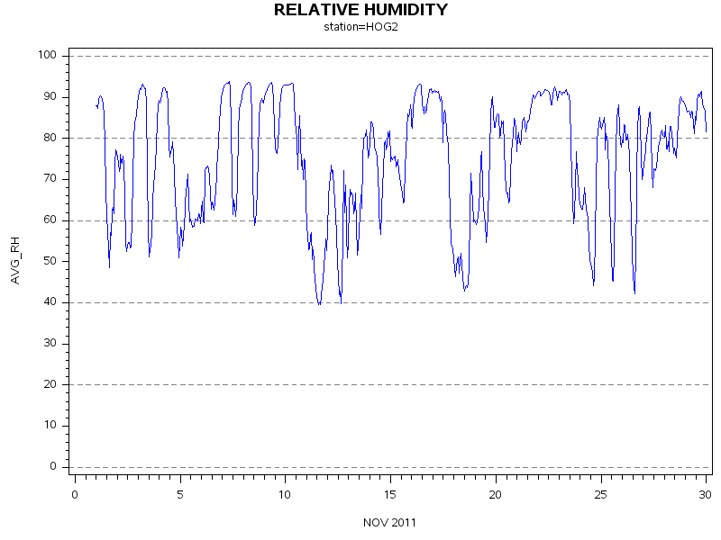 RHgraph