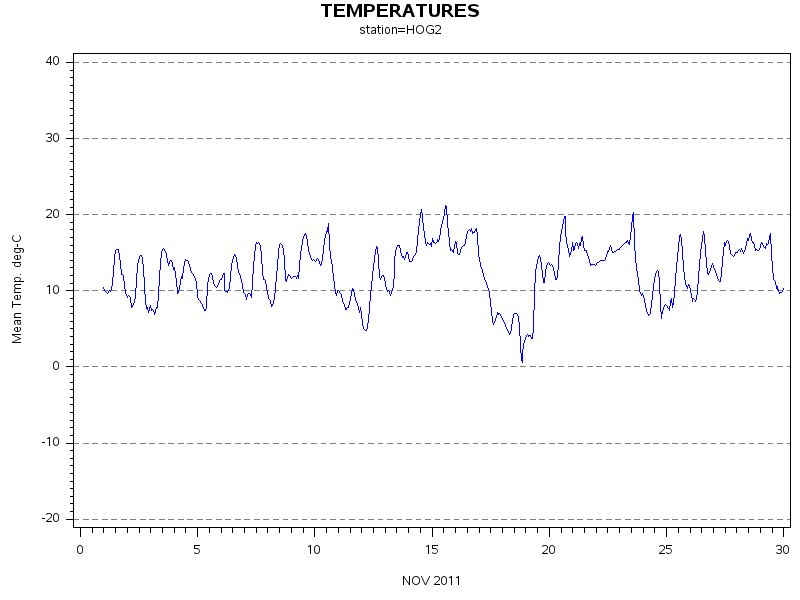 TEMPgraph