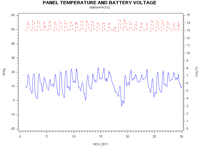 VOLTgraph