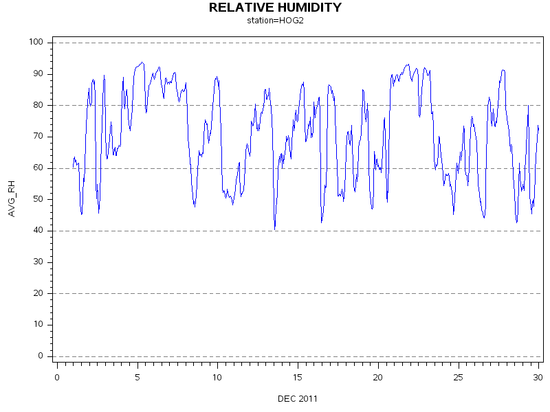 RHgraph