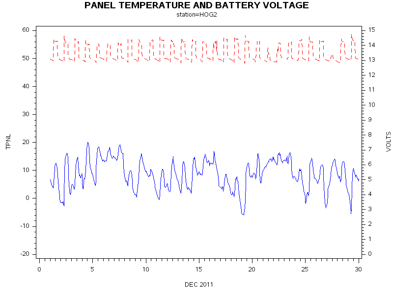 VOLTgraph
